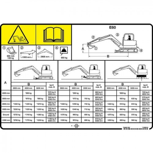 Табличка грузоподъемности для E60, 7169016