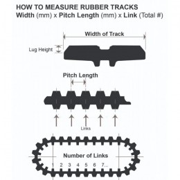 Резиновые гусеницы для погрузчиков Zig Zag, 320x86x53, 7394639